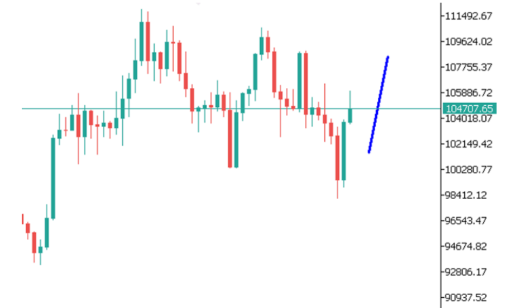 Phân tích thị trường Forex ngày 24/06/2025 9 Phân tích kỹ thuật BTC ngày 24/06/2025