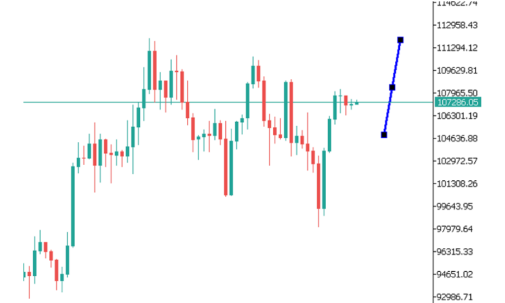Phân tích thị trường Forex ngày 30/06/2025 9 Phân tích kỹ thuật BTC ngày 30/06/2025