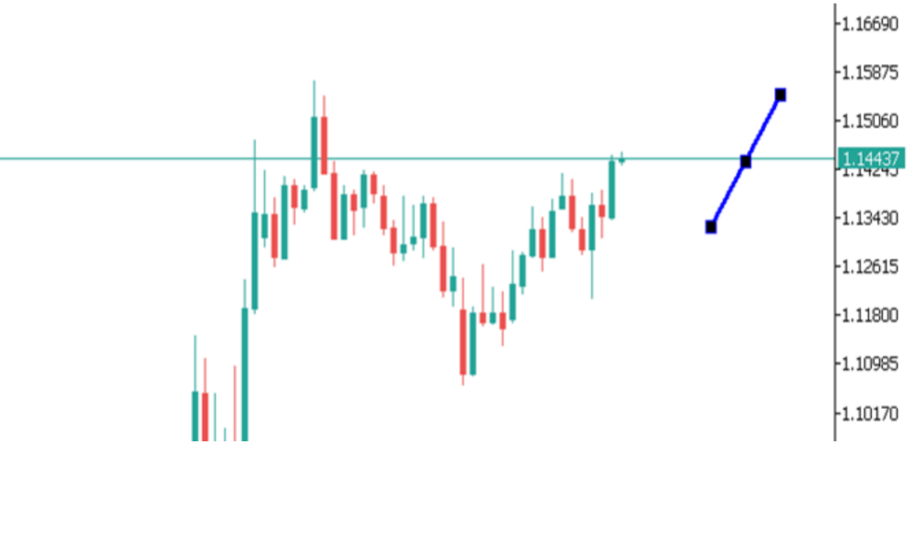 Phân tích thị trường Forex ngày 03/06/2025 3 Phân tích kỹ thuật EURUSD ngày 03/06/2025