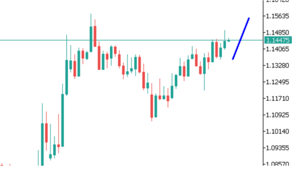 Phân tích thị trường Forex ngày 06/06/2025 3 Phân tích kỹ thuật EURUSD ngày 06/06/2025