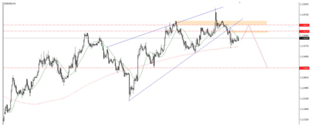Phân tích thị trường Forex ngày 09/06/2025 3 Phân tích kỹ thuật EURUSD ngày 09/06/2025