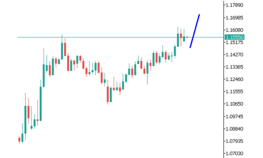Phân tích thị trường Forex ngày 17/06/2025 3 Phân tích kỹ thuật EURUSD ngày 17/06/2025