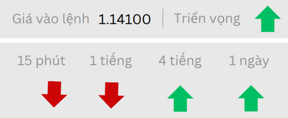 Phân tích thị trường Forex ngày 17/06/2025 2 Triển vọng EURUSD ngày 17/06/2025