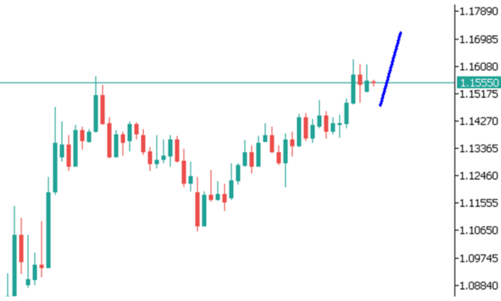 Phân tích thị trường Forex ngày 18/06/2025 3 Phân tích kỹ thuật EURUSD ngày 18/06/2025
