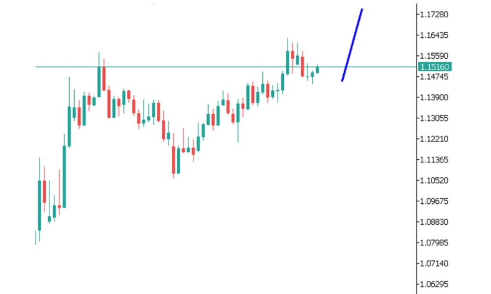Phân tích thị trường Forex ngày 20/06/2025 3 Phân tích kỹ thuật EURUSD ngày 20/06/2025