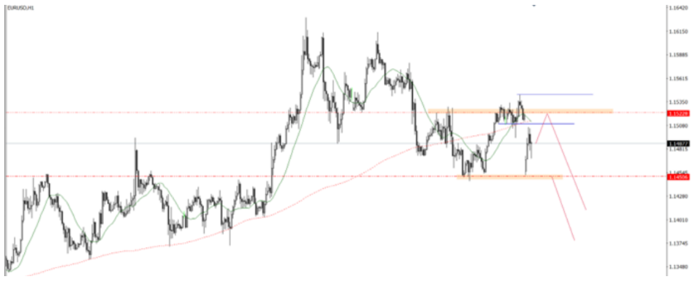Phân tích thị trường Forex ngày 23/06/2025 3 Phân tích kỹ thuật EURUSD ngày 23/06/2025