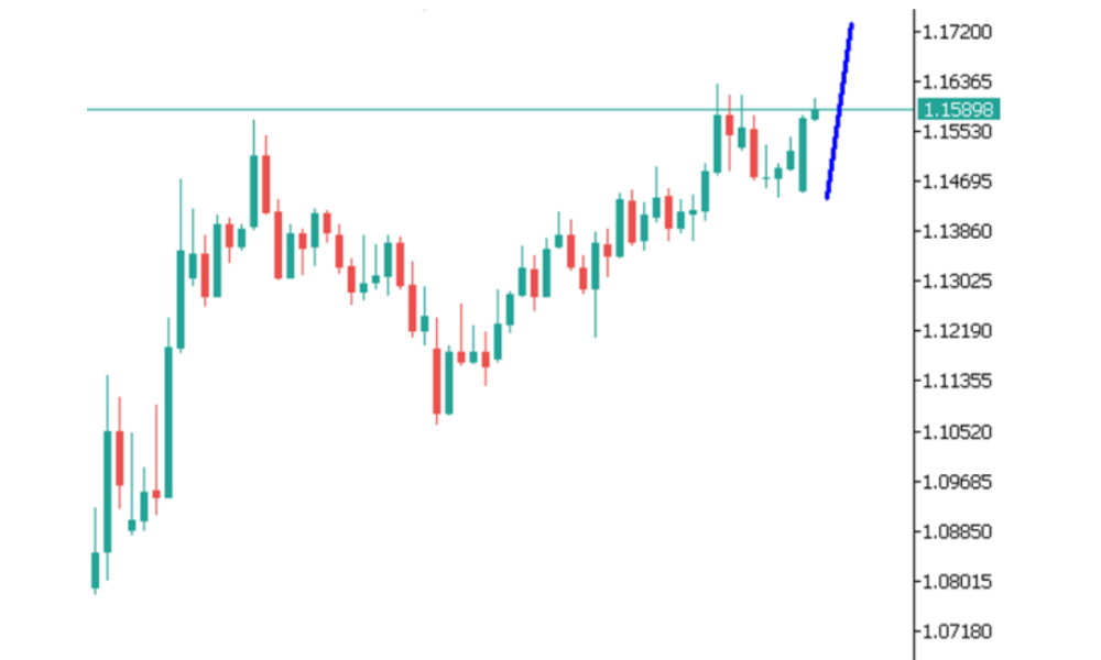 Phân tích thị trường Forex ngày 24/06/2025 3 Phân tích kỹ thuật EURUSD ngày 24/06/2025