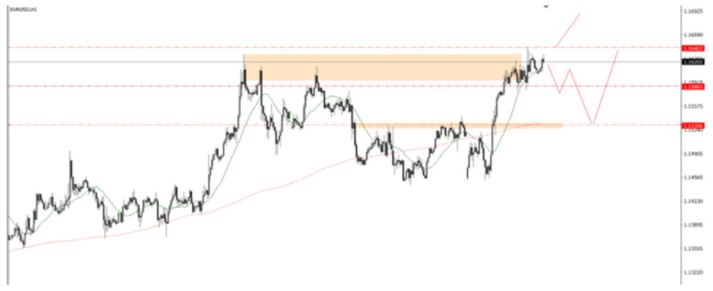 Phân tích thị trường Forex ngày 25/06/2025 3 Phân tích kỹ thuật EURUSD ngày 25/06/2025