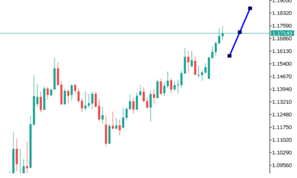 Phân tích thị trường Forex ngày 30/06/2025 3 Phân tích kỹ thuật EURUSD ngày 30/06/2025