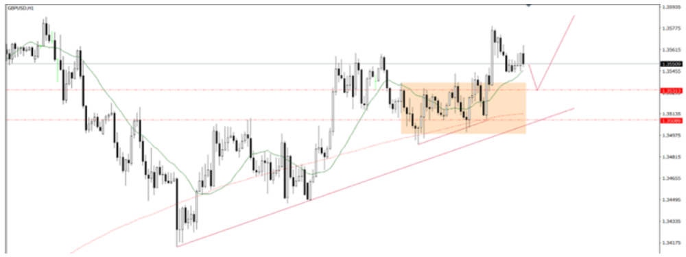 Phân tích thị trường Forex ngày 05/06/2025 3 Phân tích kỹ thuật GBPUSD ngày 05/06/2025