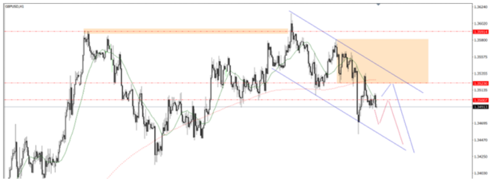 Phân tích thị trường Forex ngày 11/06/2025 3 Phân tích kỹ thuật GBPUSD ngày 11/06/2025