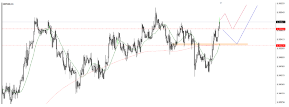 Phân tích thị trường Forex ngày 12/06/2025 3 Phân tích kỹ thuật GBPUSD ngày 12/06/2025