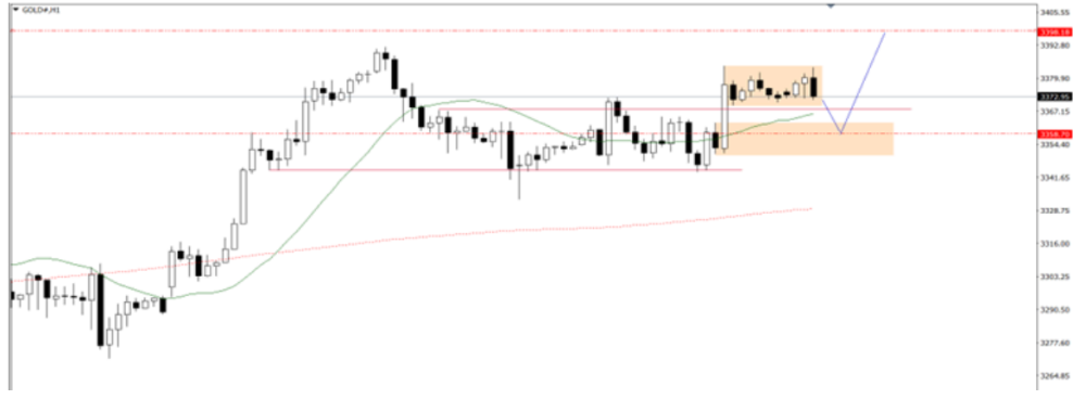 Phân tích thị trường Forex ngày 05/06/2025 9 Phân tích kỹ thuật GOLD ngày 05/06/2025