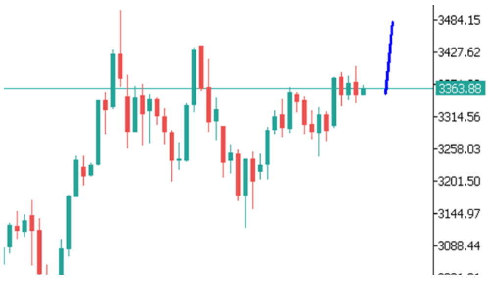 Phân tích thị trường Forex ngày 06/06/2025 7 Phân tích kỹ thuật GOLD ngày 06/06/2025