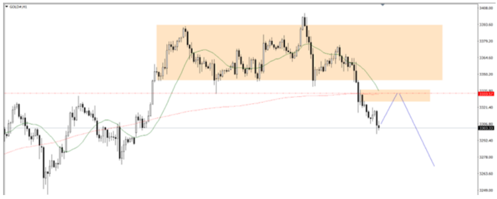 Phân tích thị trường Forex ngày 09/06/2025 9 Phân tích kỹ thuật GOLD ngày 09/06/2025
