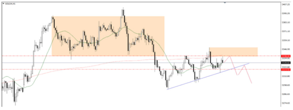 Phân tích thị trường Forex ngày 11/06/2025 9 Phân tích kỹ thuật GOLD ngày 11/06/2025