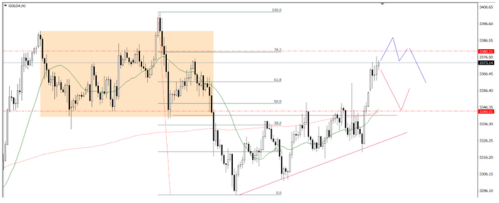 Phân tích thị trường Forex ngày 12/06/2025 9 Phân tích kỹ thuật GOLD ngày 12/06/2025
