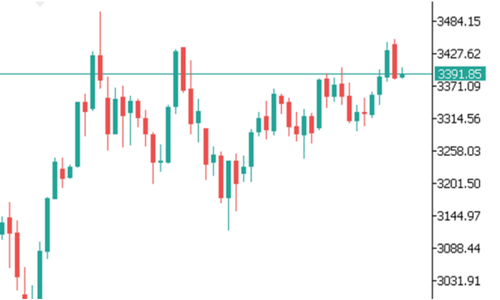 Phân tích thị trường Forex ngày 17/06/2025 7 Phân tích kỹ thuật GOLD ngày 17/06/2025
