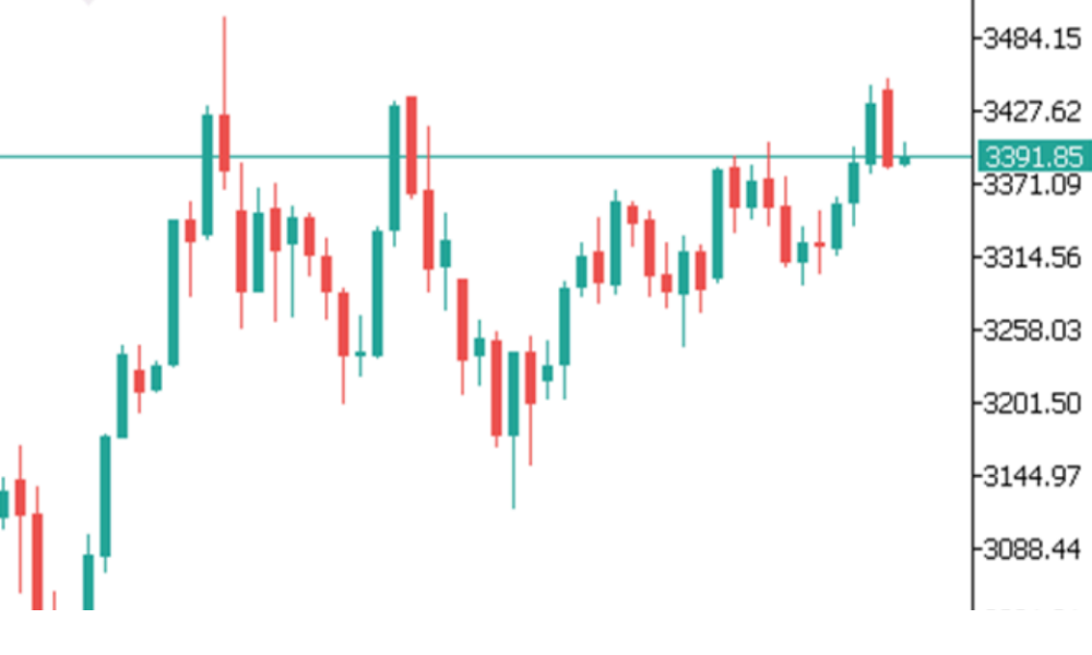 Phân tích thị trường Forex ngày 18/06/2025 7 Phân tích kỹ thuật GOLD ngày 18/06/2025
