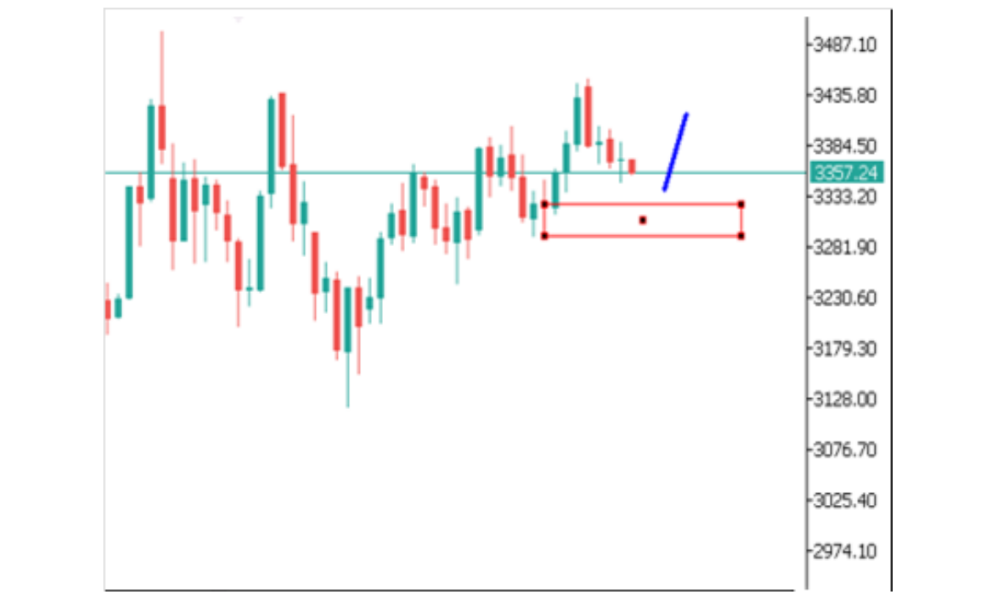 Phân tích thị trường Forex ngày 20/06/2025 7 Phân tích kỹ thuật GOLD ngày 20/06/2025