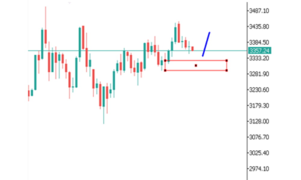 Phân tích thị trường Forex ngày 23/06/2025 9 Phân tích kỹ thuật GOLD ngày 23/06/2025