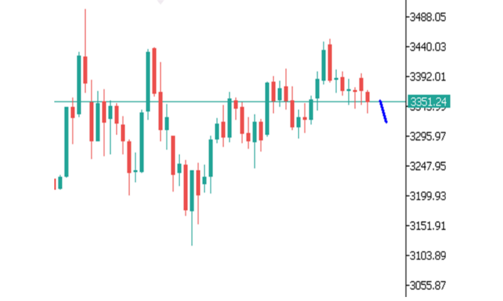 Phân tích thị trường Forex ngày 24/06/2025 7 Phân tích kỹ thuật GOLD ngày 24/06/2025
