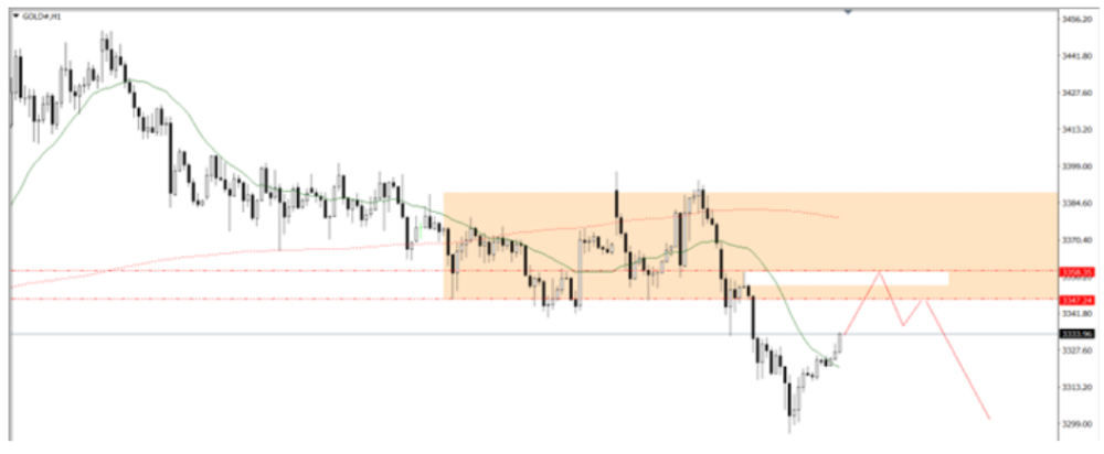 Phân tích thị trường Forex ngày 25/06/2025 9 Phân tích kỹ thuật GOLD ngày 25/06/2025