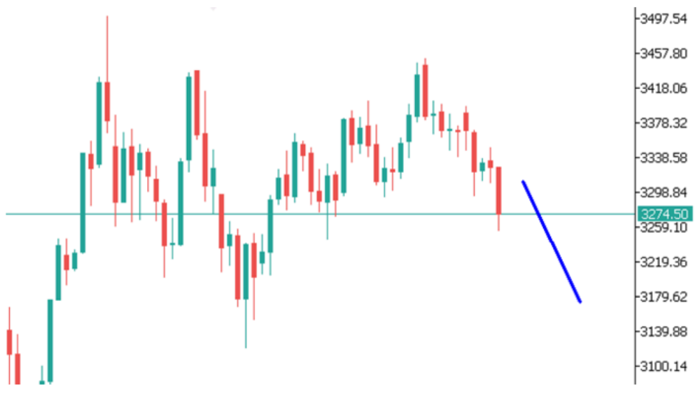 Phân tích thị trường Forex ngày 30/06/2025 7 Phân tích kỹ thuật GOLD ngày 30/06/2025