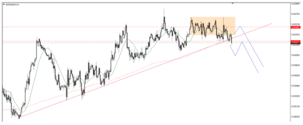 Phân tích thị trường Forex ngày 12/06/2025 5 Phân tích kỹ thuật NZDUSD ngày 12/06/2025