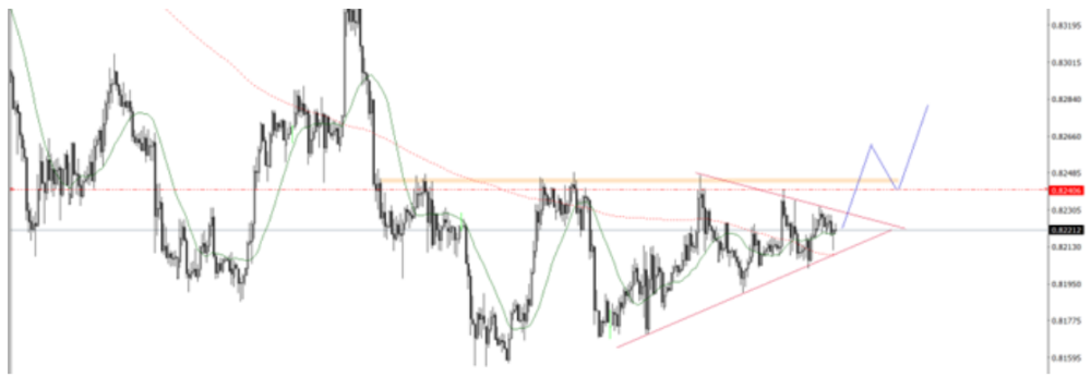 Phân tích thị trường Forex ngày 11/06/2025 7 Phân tích kỹ thuật USDCHF ngày 11/06/2025
