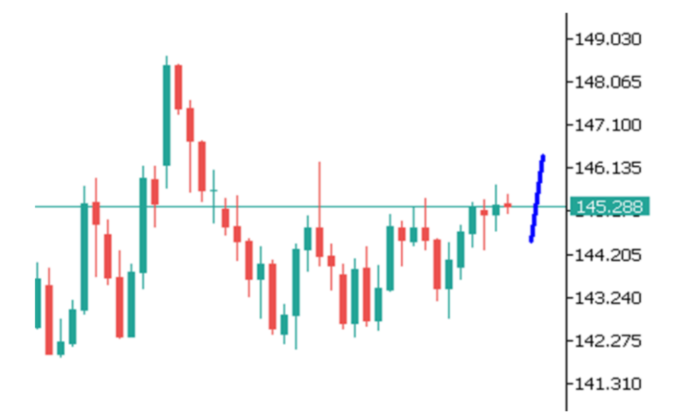 Phân tích thị trường Forex ngày 20/06/2025 5 Phân tích kỹ thuật USDJPY ngày 20/06/2025