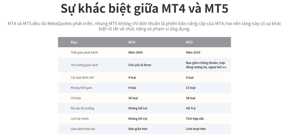 Sàn EBC có lừa đảo không? Đánh giá chi tiết sàn EBS năm 2025 4 Sự khác biệt giữa MT4 và MT5