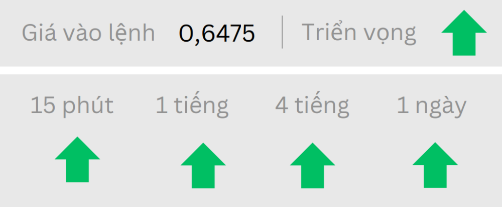 Phân tích thị trường Forex ngày 05/06/2025 6 Triển vọng AUDUSD ngày 05/06/2025