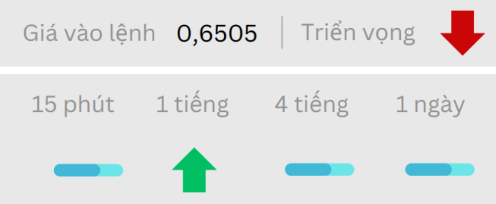 Phân tích thị trường Forex ngày 11/06/2025 4 Triển vọng AUDUSD ngày 11/06/2025