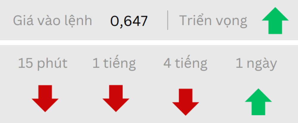Phân tích thị trường Forex ngày 23/06/2025 6 Triển vọng AUDUSD ngày 23/06/2025