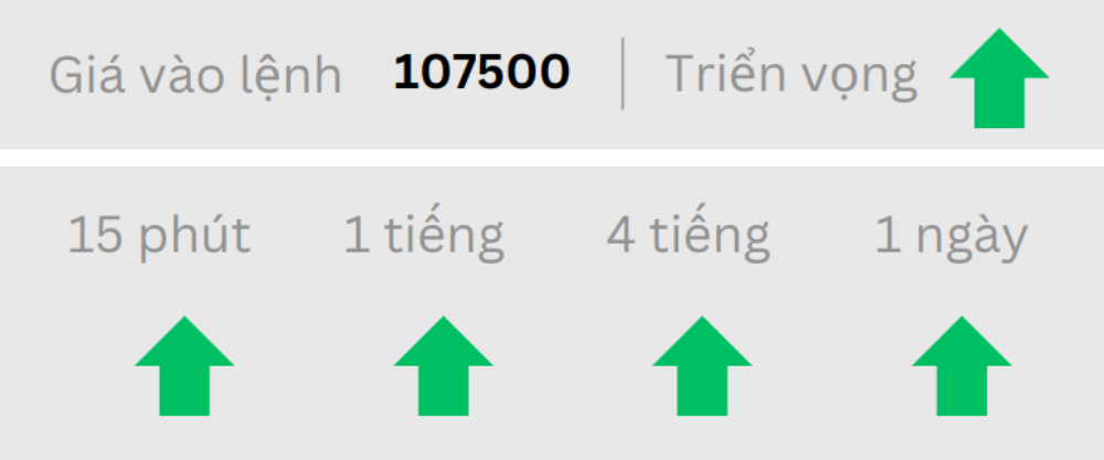 Phân tích thị trường Forex ngày 11/06/2025 10 Triển vọng BTC ngày 11/06/2025