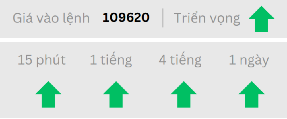 Phân tích thị trường Forex ngày 12/06/2025 10 Triển vọng BTC ngày 12/06/2025