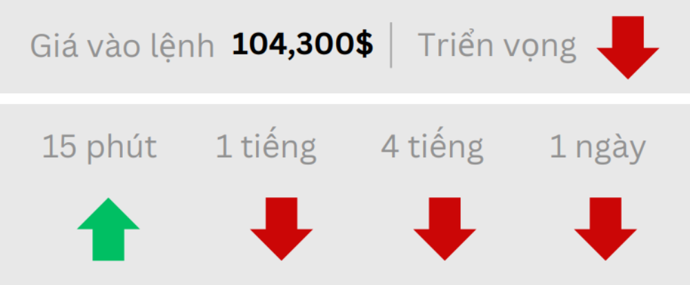Phân tích thị trường Forex ngày 17/06/2025 8 Triển vọng BTC ngày 17/06/2025