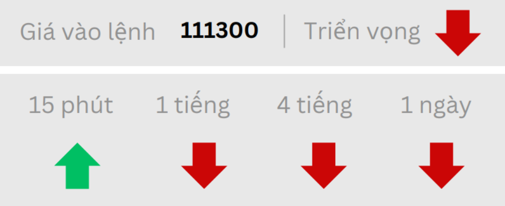 Phân tích thị trường Forex ngày 18/06/2025 8 Triển vọng BTC ngày 18/06/2025