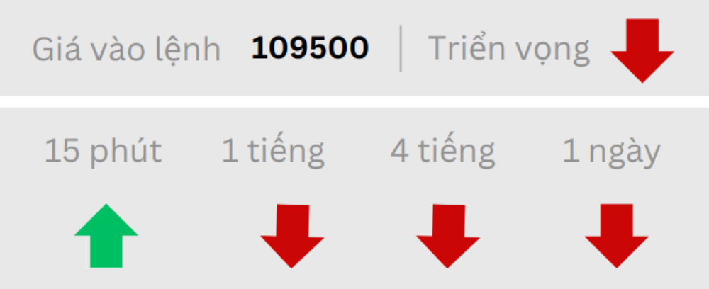 Phân tích thị trường Forex ngày 20/06/2025 8 Triển vọng BTC ngày 20/06/2025
