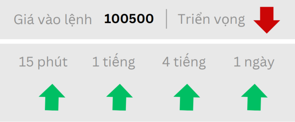Phân tích thị trường Forex ngày 24/06/2025 8 Triển vọng BTC ngày 24/06/2025