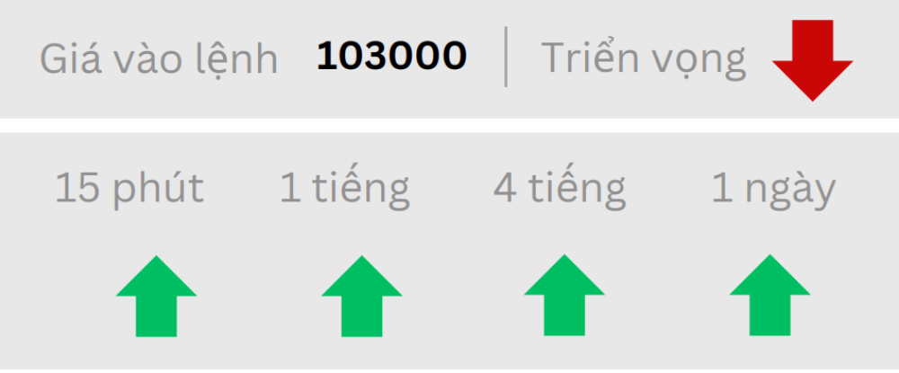 Phân tích thị trường Forex ngày 26/06/2025 5 Triển vọng BTC ngày 26/06/2025