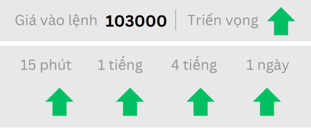 Phân tích thị trường Forex ngày 03/06/2025 8 Triển vọng BTCUSD ngày 03/06/2025