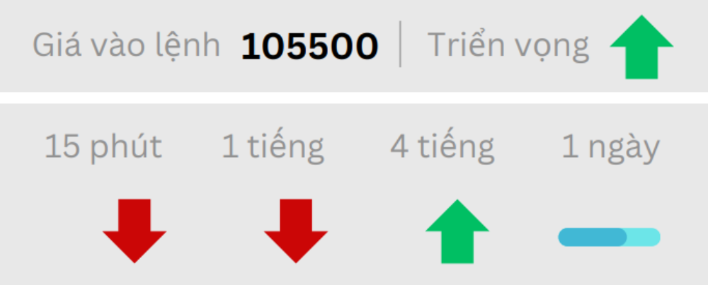 Phân tích thị trường Forex ngày 05/06/2025 10 Triển vọng BTCUSD ngày 05/06/2025