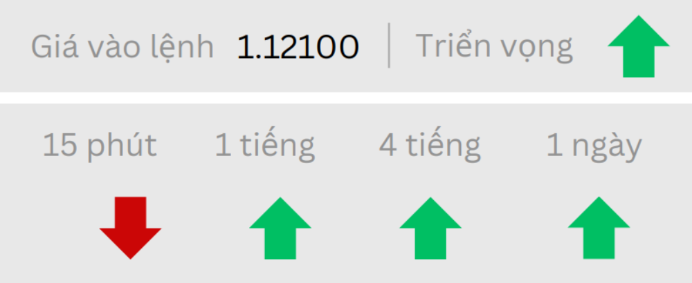 Phân tích thị trường Forex ngày 03/06/2025 2 Triển vọng EURUSD ngày 03/06/2025