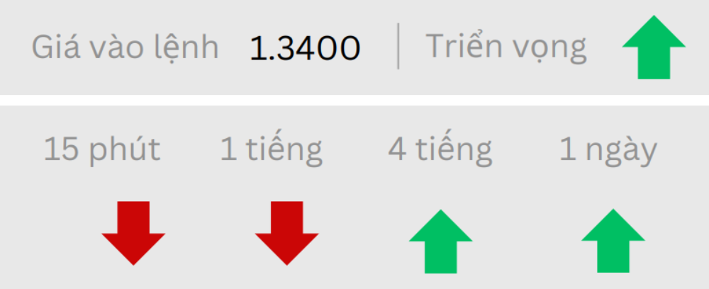 Phân tích thị trường Forex ngày 06/06/2025 2 Triển vọng EURUSD ngày 06/06/2025