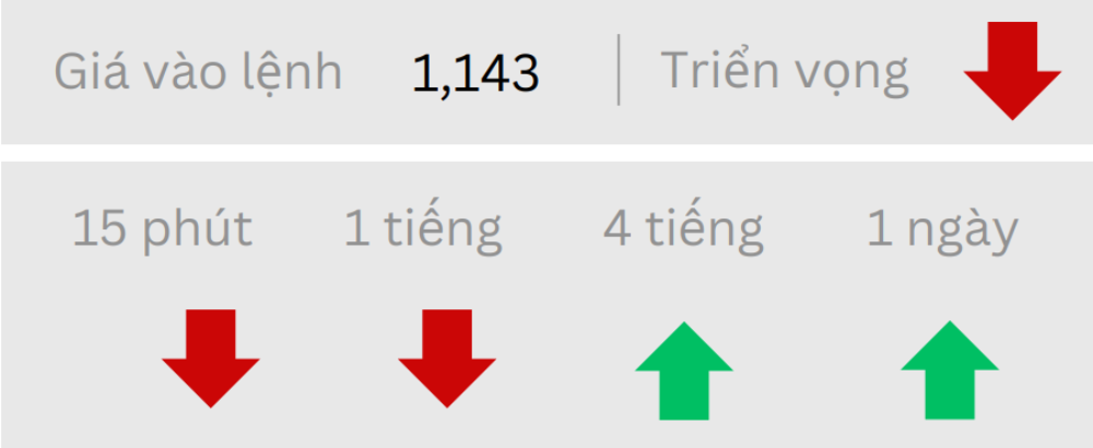 Phân tích thị trường Forex ngày 09/06/2025 2 Triển vọng EURUSD ngày 09/06/2025