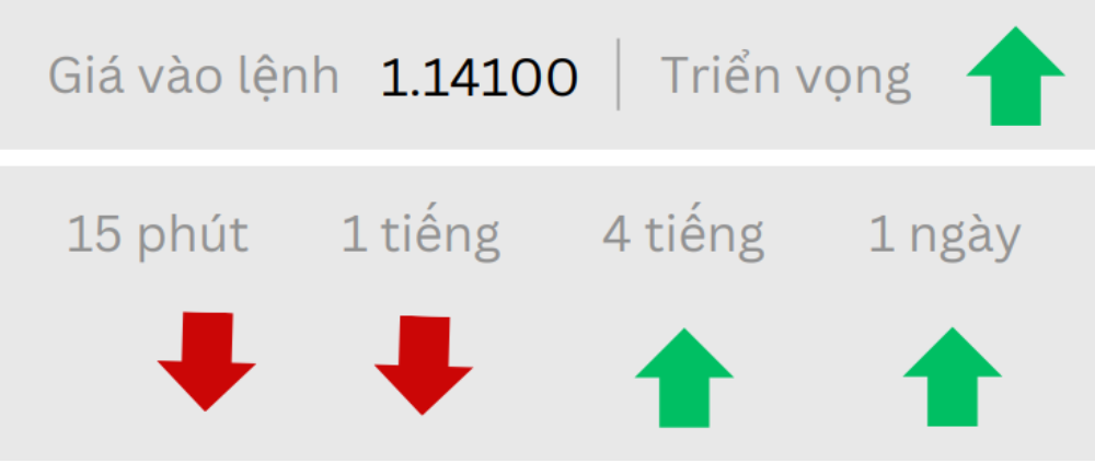 Phân tích thị trường Forex ngày 18/06/2025 2 Triển vọng EURUSD ngày 18/06/2025