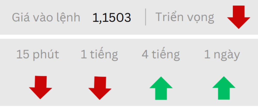 Phân tích thị trường Forex ngày 19/06/2025 2 Triển vọng EURUSD ngày 19/06/2025