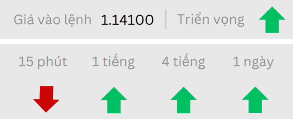 Phân tích thị trường Forex ngày 20/06/2025 2 Triển vọng EURUSD ngày 20/06/2025